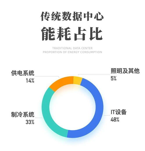 浙江 培育超節能互聯網數據中心，引領綠色數字服務新篇章