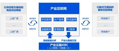 一文讀懂產(chǎn)業(yè)互聯(lián)網(wǎng)的前世今生